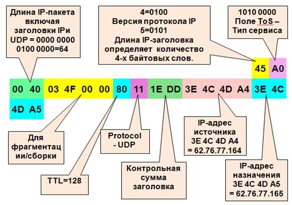 ip