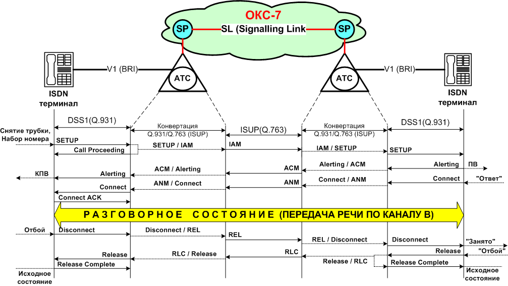 q931-isup